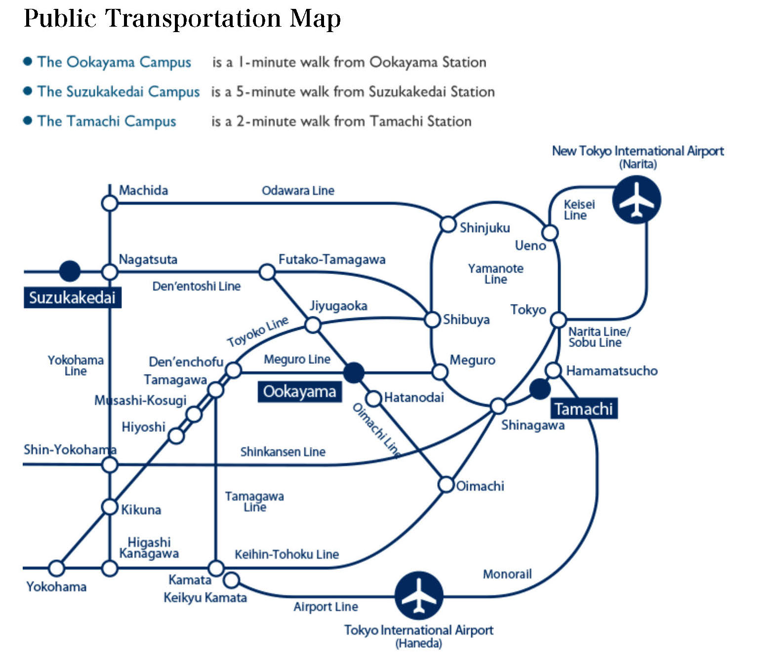 Transportation Map